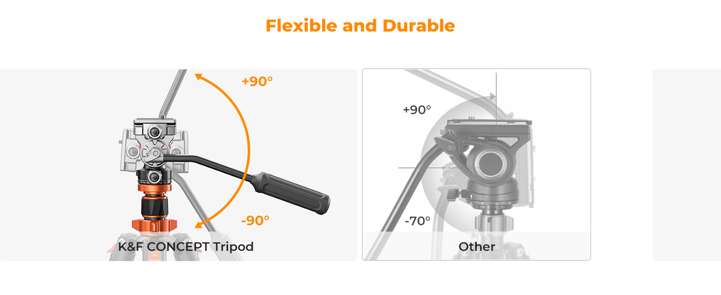 camera fluid head tripod
