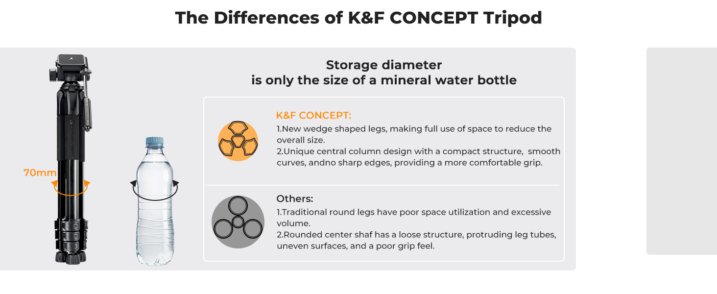 K&F Concept Camera Smartphone Tripod