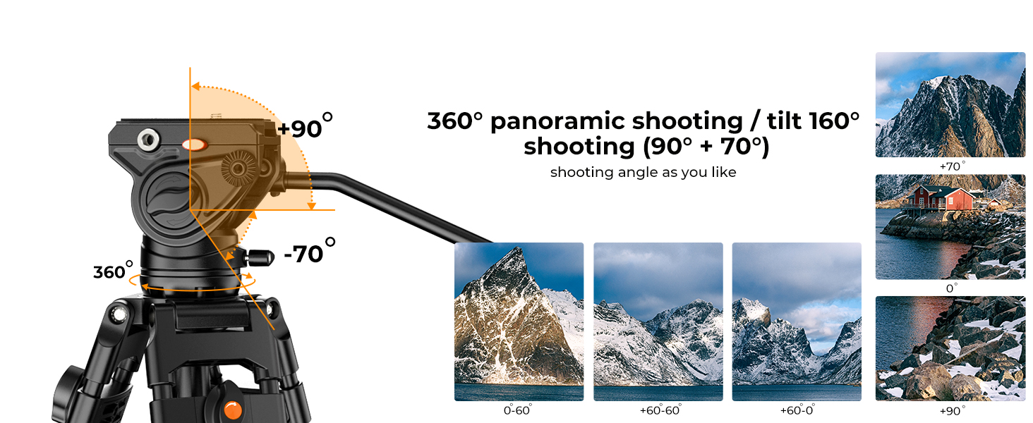 360° Panoramic Shooting