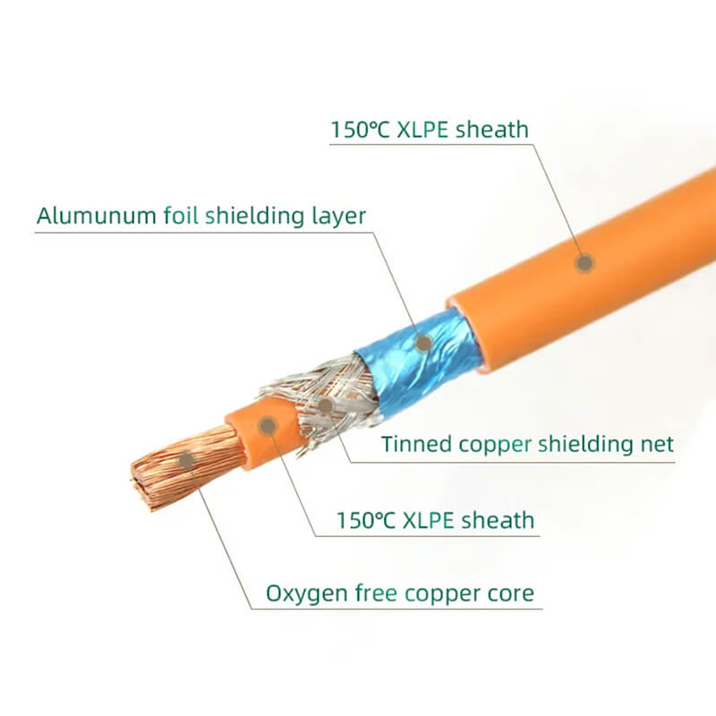shielded power cable